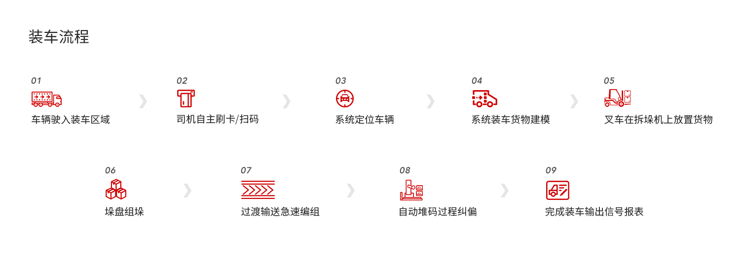 側向（xiàng）方上料履帶小車式自（zì）動裝車係統